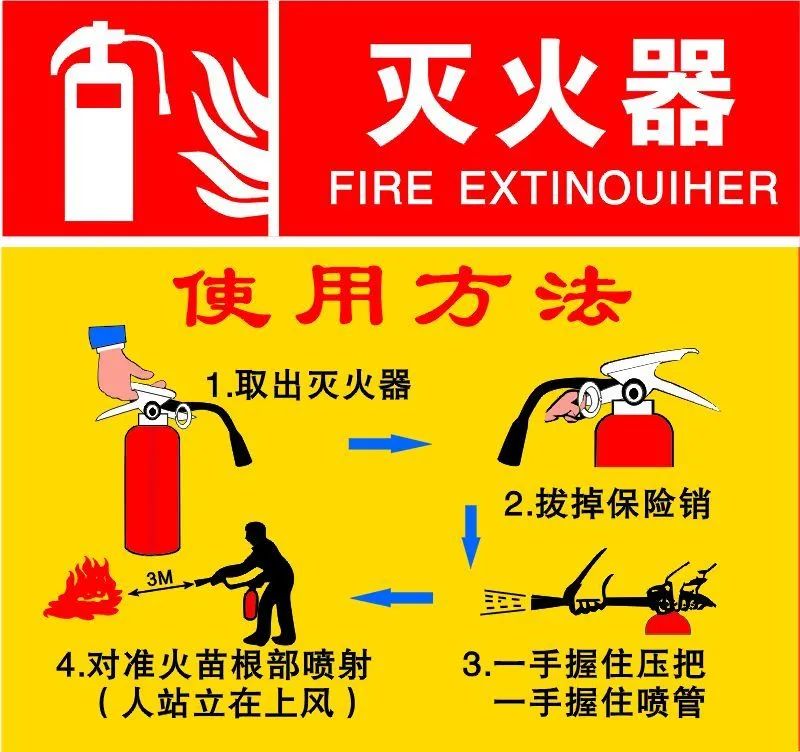 昆明建筑业协会顺利开展2022年“夏季”消防安全知识科普活动